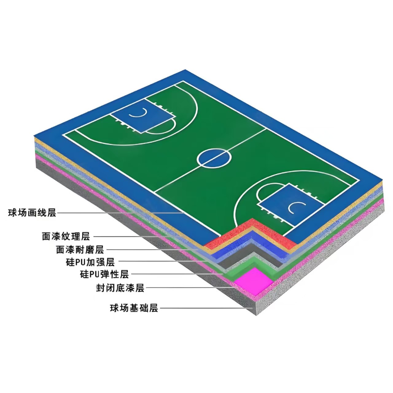 普洱市硅PU材料塑胶跑道 - 推荐
